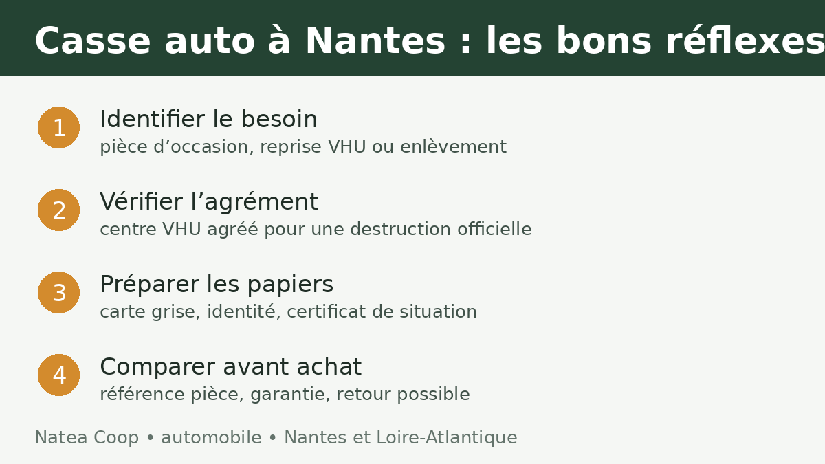 Checklist pour contacter une casse auto à Nantes