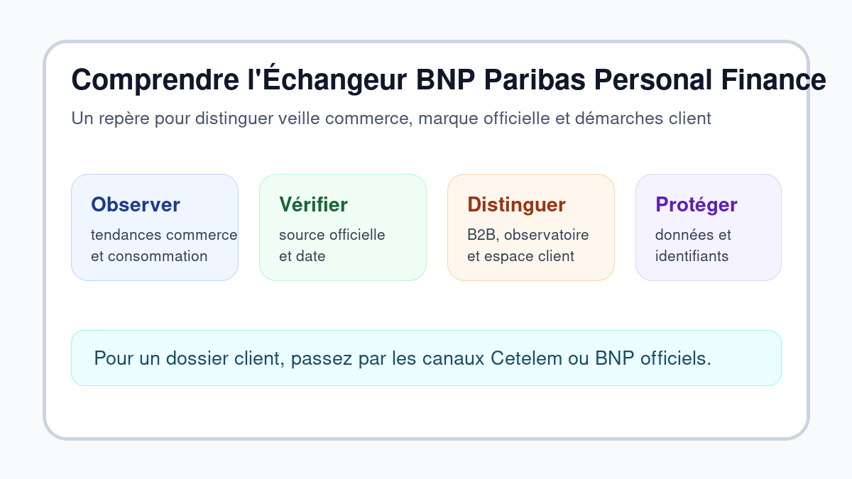 Repères pour comprendre l'Échangeur BNP Paribas Personal Finance