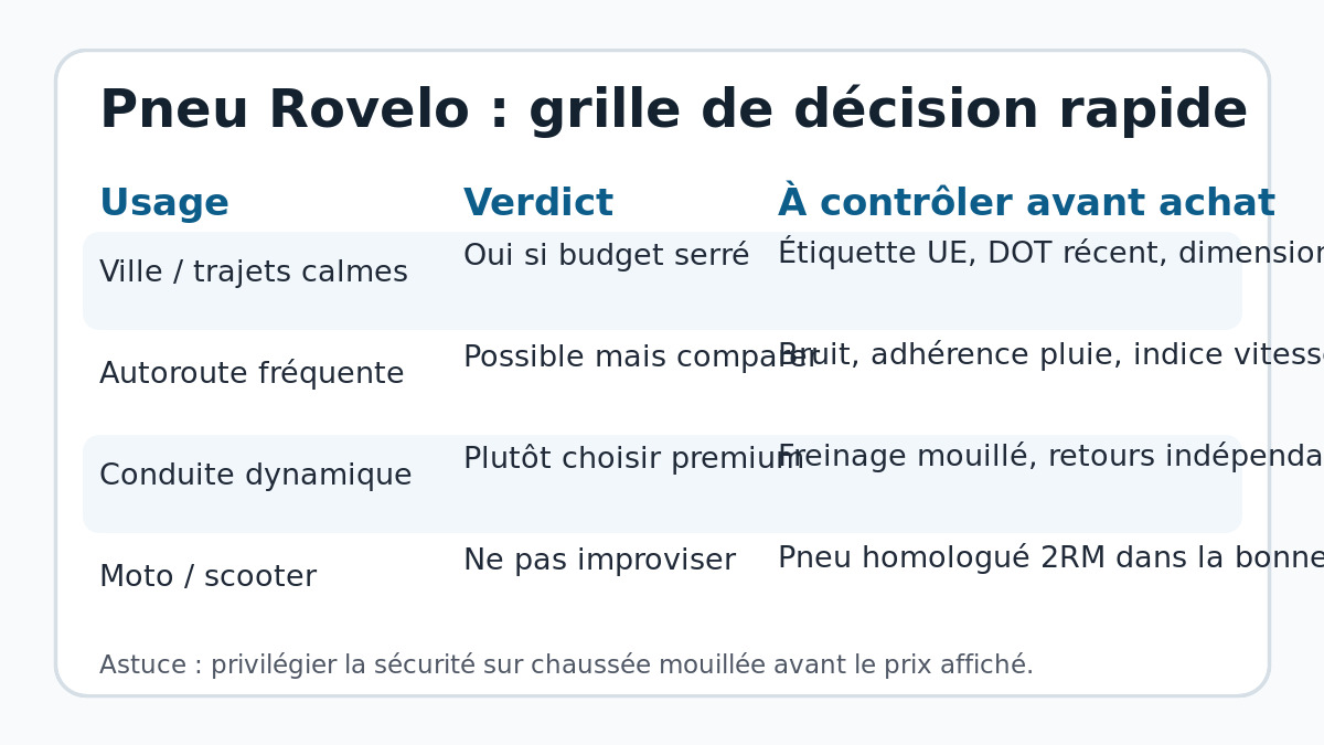 avis pneu Rovelo grille de choix selon usage