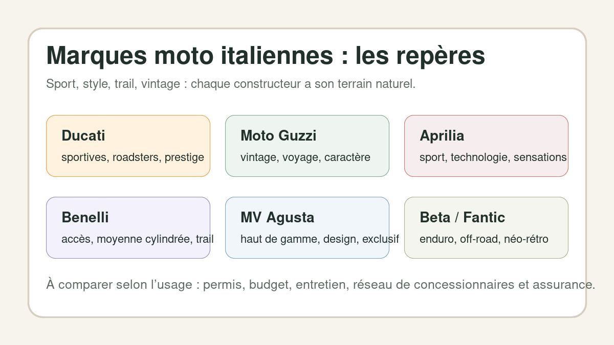 Repères pour comparer les marques moto italiennes selon leur usage
