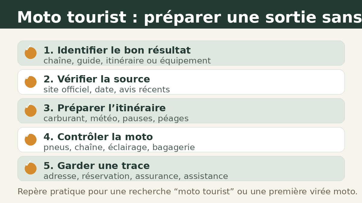 Checklist pour vérifier une recherche Moto Tourist et préparer une sortie moto