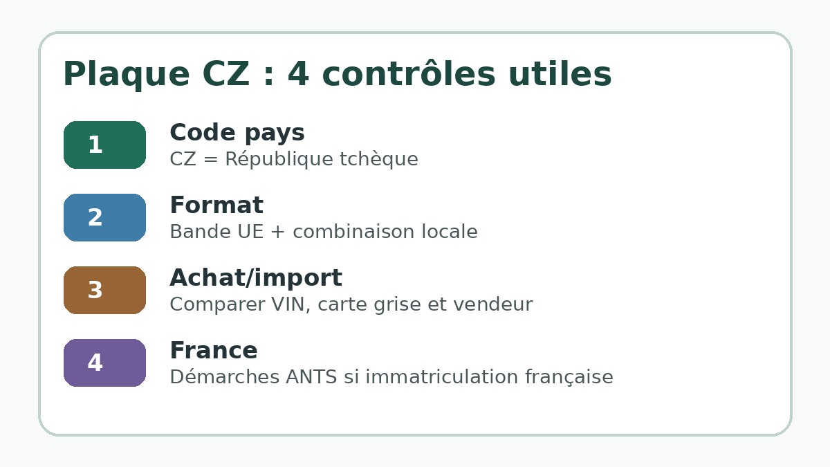 Checklist pour vérifier une plaque CZ et une immatriculation tchèque