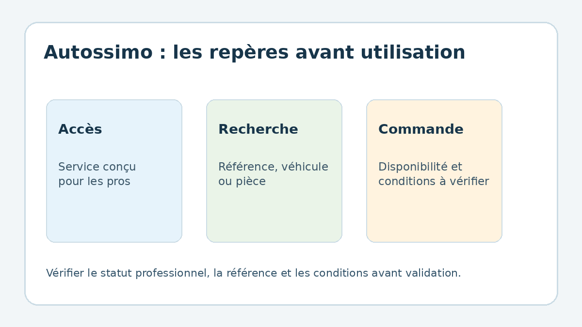 Trois repères avant d’utiliser Autossimo pour rechercher une pièce automobile
