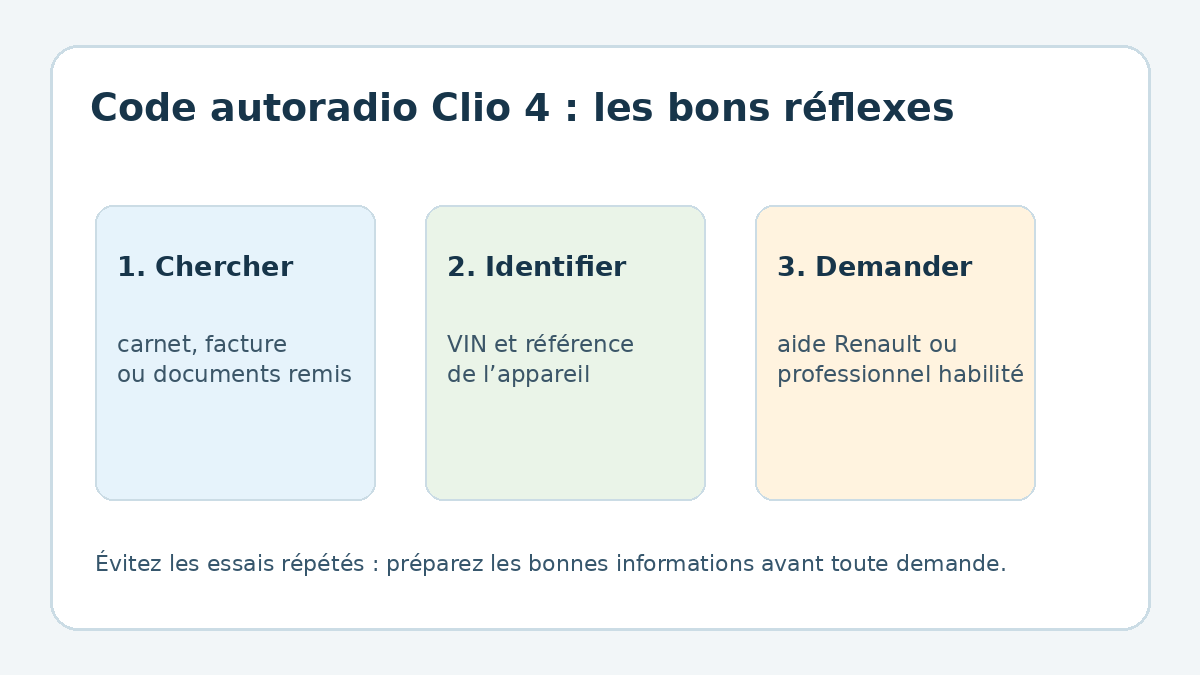 Trois étapes pour retrouver le code autoradio d’une Clio 4
