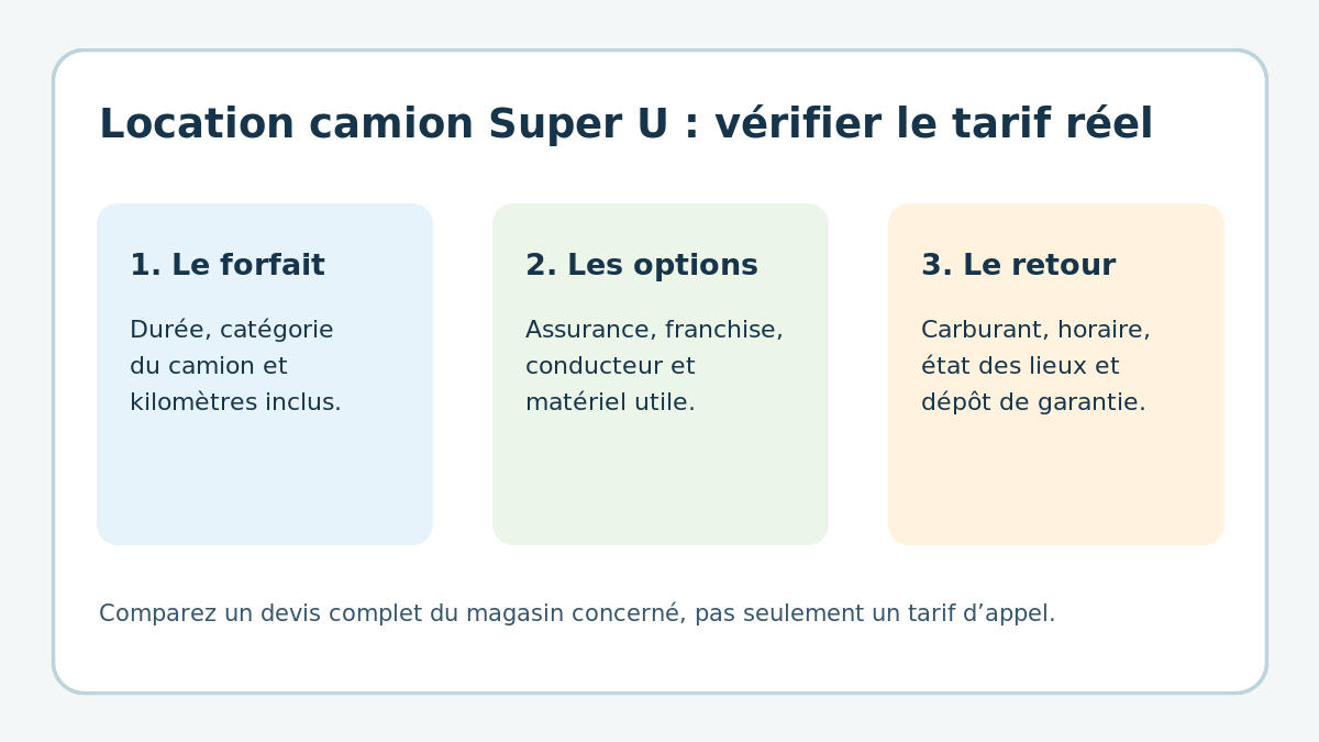 Checklist pour comparer le tarif d’une location de camion Super U