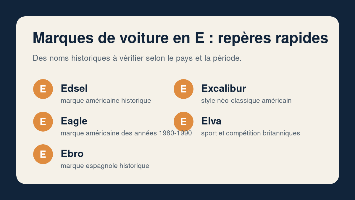 Fiche de repères sur Edsel, Eagle, Excalibur, Elva et Ebro