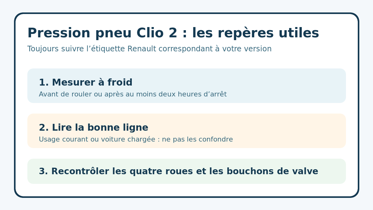 Repères pour contrôler la pression des pneus d’une Renault Clio 2