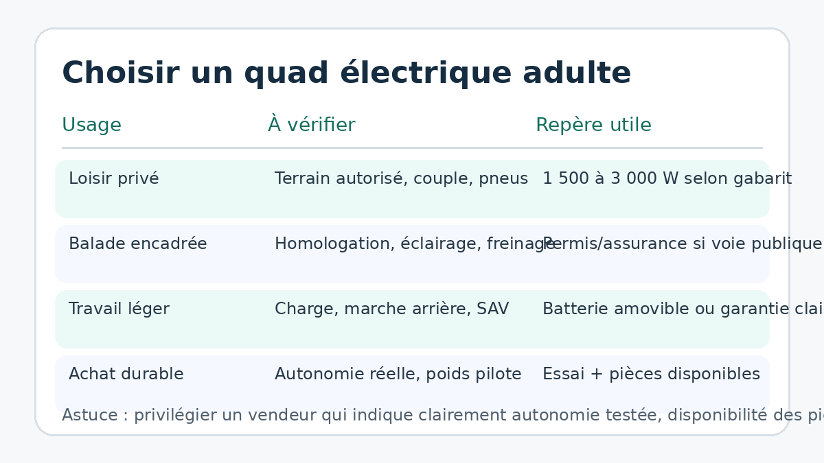 Checklist pour choisir un quad électrique adulte selon l’usage, la puissance et l’autonomie