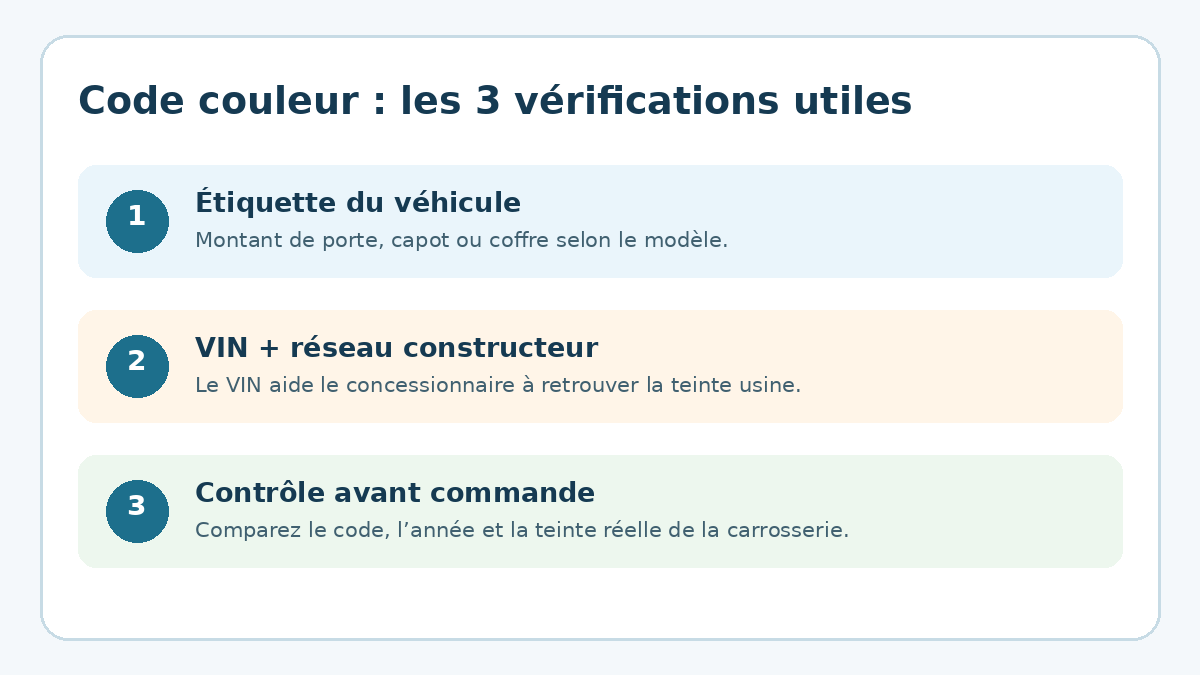 Trois étapes pour retrouver le code couleur d’une voiture avec le VIN