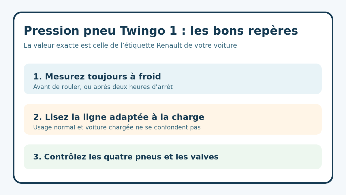 Checklist pour vérifier la pression des pneus d’une Renault Twingo 1